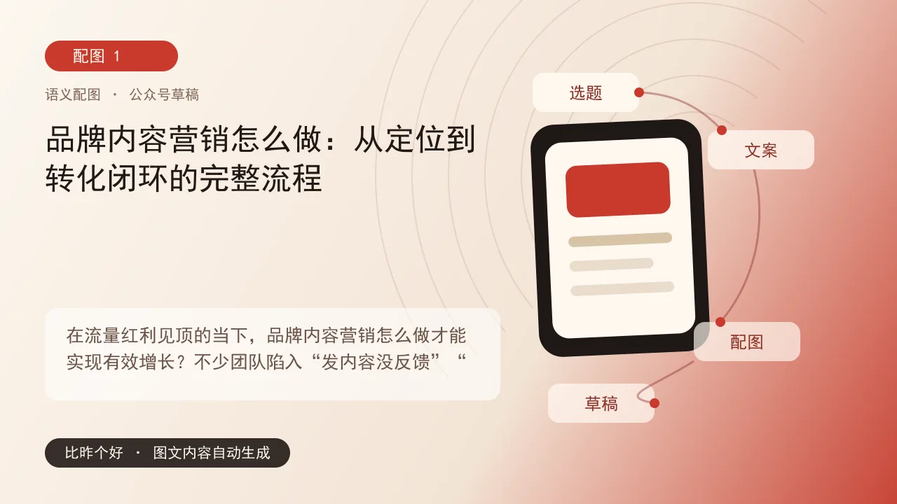 品牌内容营销怎么做：从定位到转化闭环的系统方法 - 品牌内容营销怎么做：从定位到转化闭环的完整流程