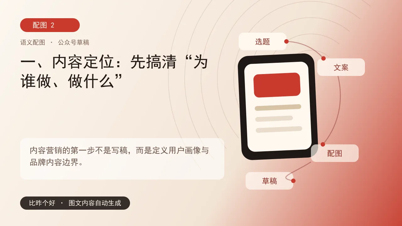 品牌内容营销怎么做：从定位到转化闭环的系统方法 - 一、内容定位：先搞清“为谁做、做什么”