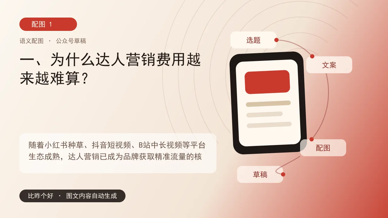 达人营销费用评估指南：从KOL报价到转化优化的全链路拆解 - 一、为什么达人营销费用越来越难算？