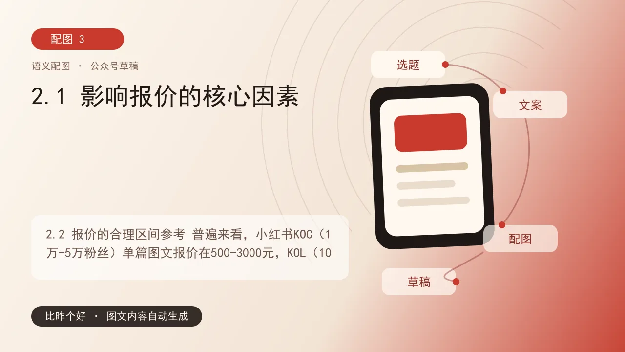 达人营销费用评估指南：从KOL报价到转化优化的全链路拆解 - 2.1 影响报价的核心因素