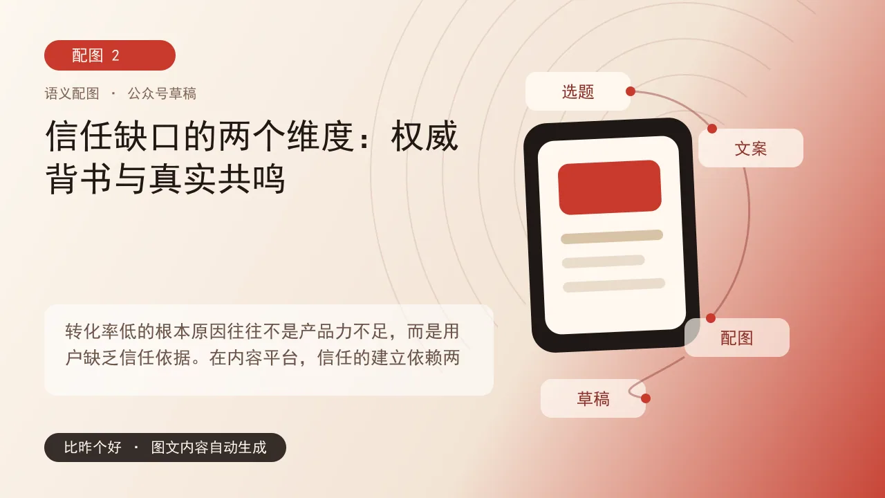 达人营销预算三七分：先补信任缺口，再谈转化优化 - 信任缺口的两个维度：权威背书与真实共鸣