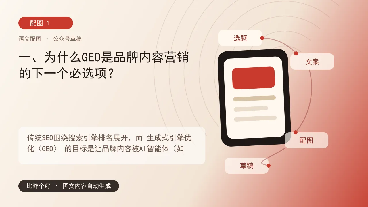 GEO入局：品牌如何让内容被AI智能体推荐 - 一、为什么GEO是品牌内容营销的下一个必选项？