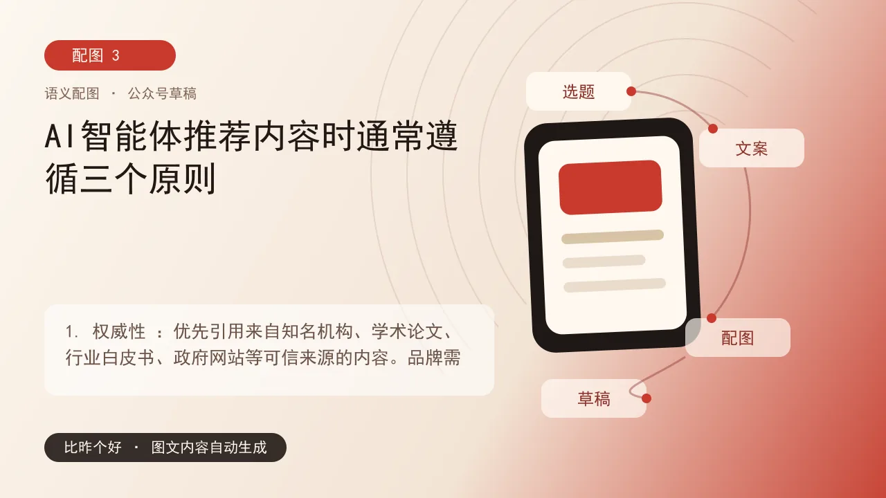 GEO入局：品牌如何让内容被AI智能体推荐 - AI智能体推荐内容时通常遵循三个原则