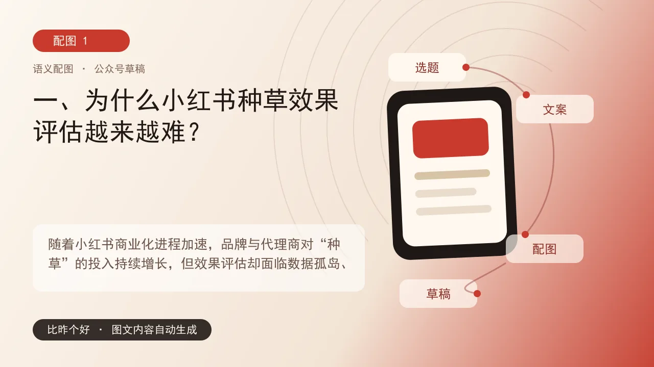小红书种草效果评估:从互动、搜索到ROI的科学归因路径 - 一、为什么小红书种草效果评估越来越难?