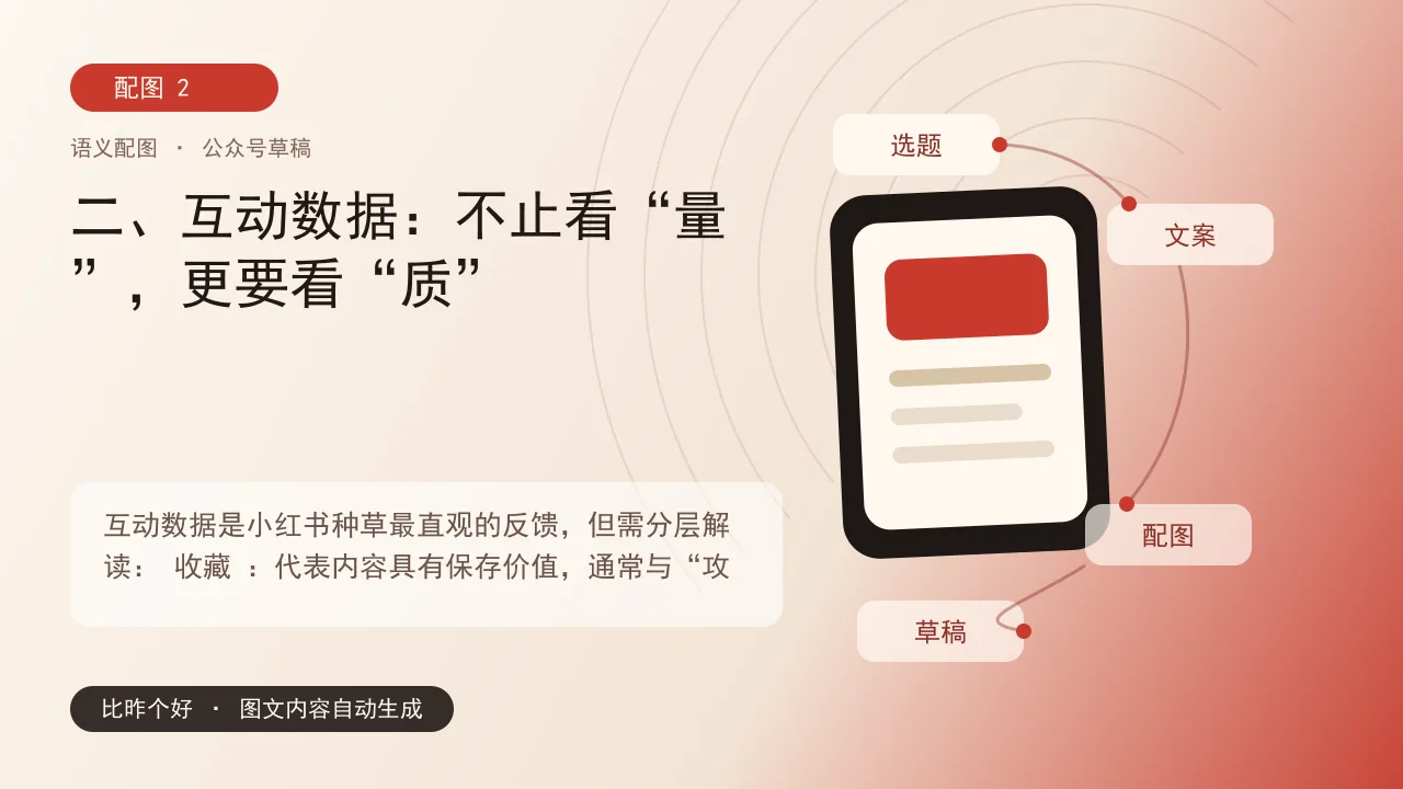 小红书种草效果评估:从互动、搜索到ROI的科学归因路径 - 二、互动数据:不止看“量”,更要看“质”