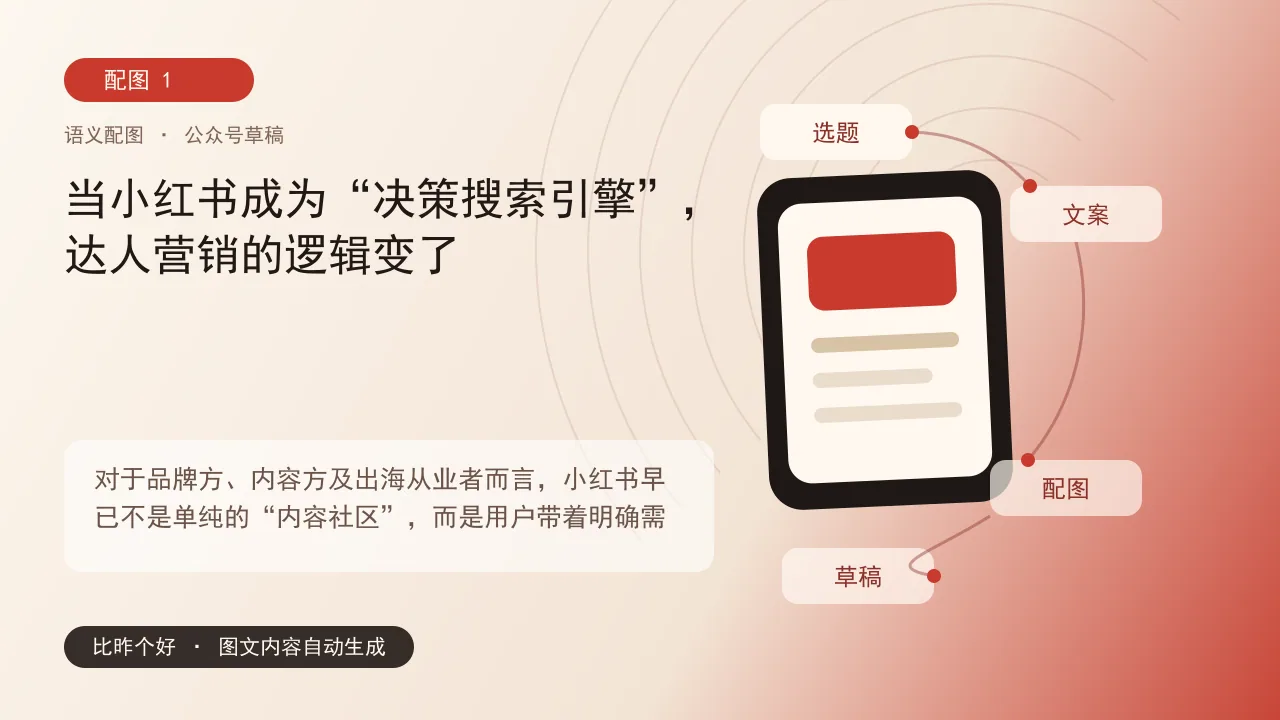 达人营销进入搜索时代：小红书种草的3个长效密码 - 当小红书成为“决策搜索引擎”，达人营销的逻辑变了